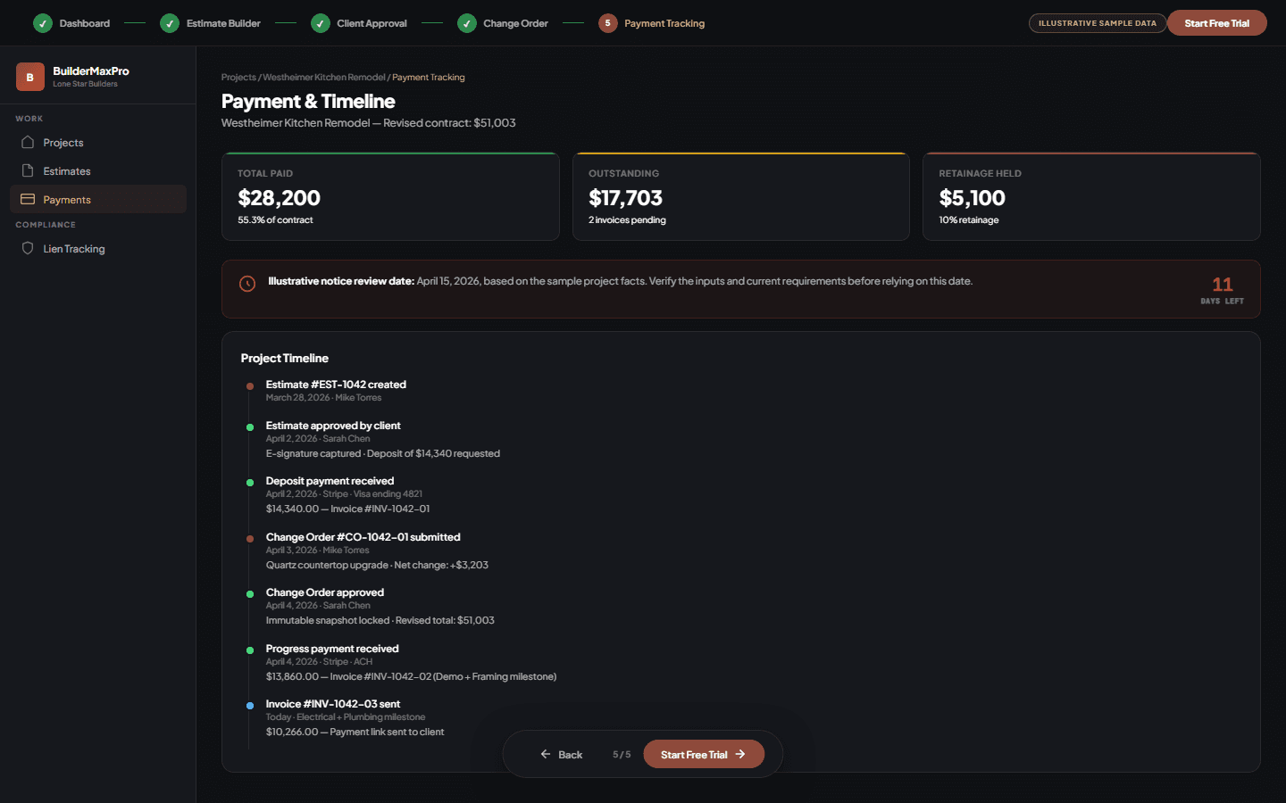 BuilderMaxPro illustrative sample payment timeline with invoices and a Texas notice review date